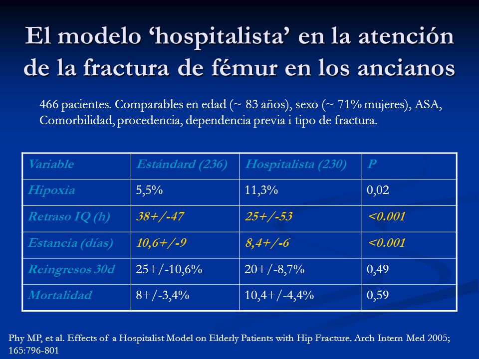 El modelo ‘hospitalista’ en la atención de la fractura de fémur en los ancianos