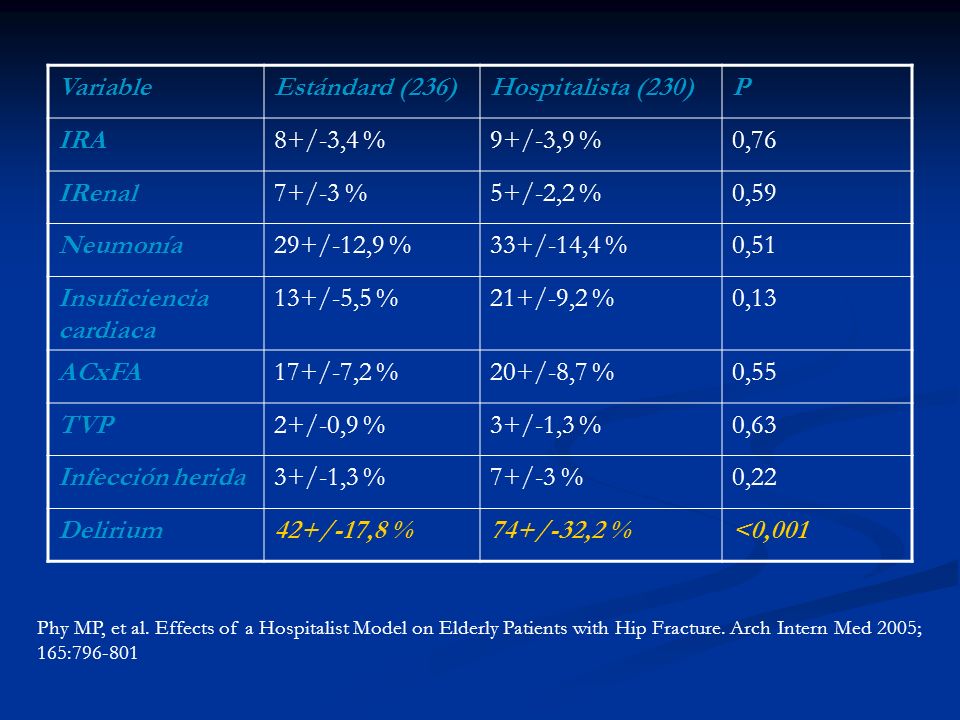 Insuficiencia cardiaca 13+/-5,5 % 21+/-9,2 % 0,13 ACxFA 17+/-7,2 %