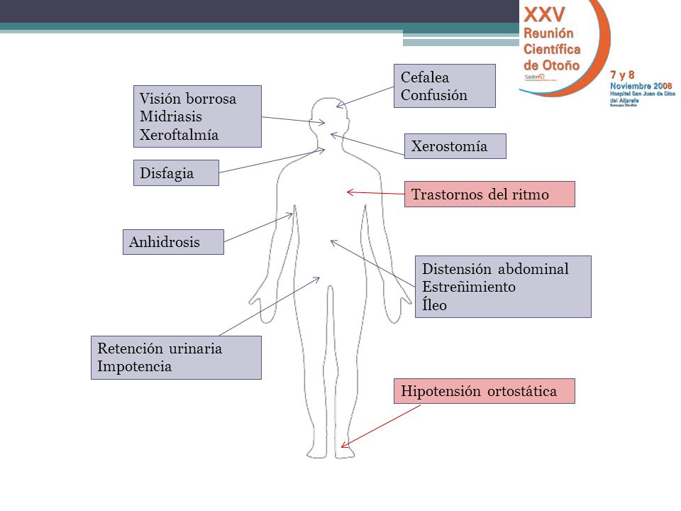 Cefalea Confusión. Visión borrosa. Midriasis. Xeroftalmía. Xerostomía. Disfagia. Trastornos del ritmo.