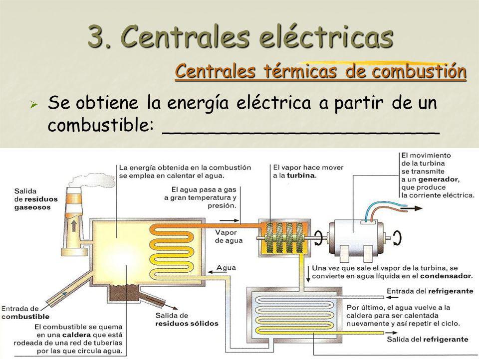 Centrales térmicas de combustión