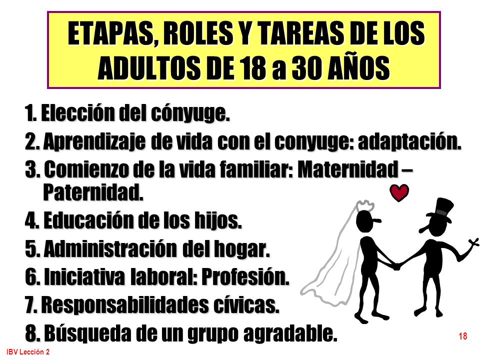 ETAPAS, ROLES Y TAREAS DE LOS ADULTOS DE 18 a 30 AÑOS