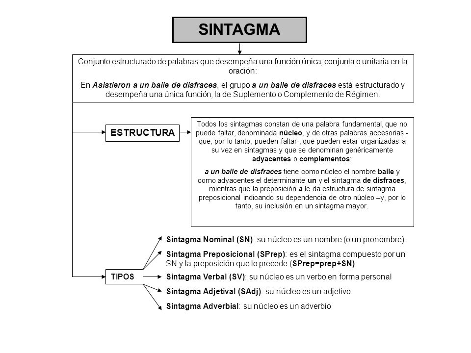 SINTAGMA Conjunto estructurado de palabras que desempeña una función única, conjunta o unitaria en la oración:
