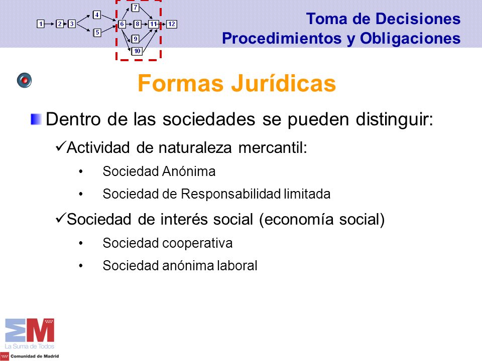 Formas Jurídicas Dentro de las sociedades se pueden distinguir:
