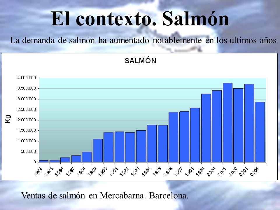 El contexto. Salmón La demanda de salmón ha aumentado notablemente en los ultimos años.