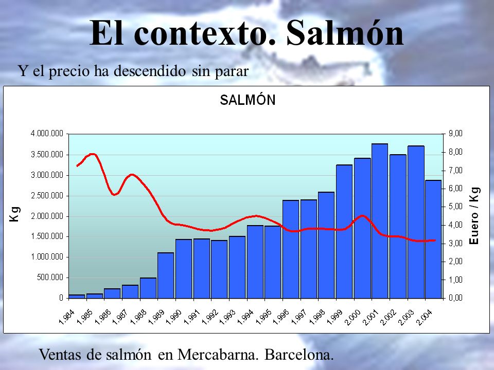 El contexto. Salmón Y el precio ha descendido sin parar