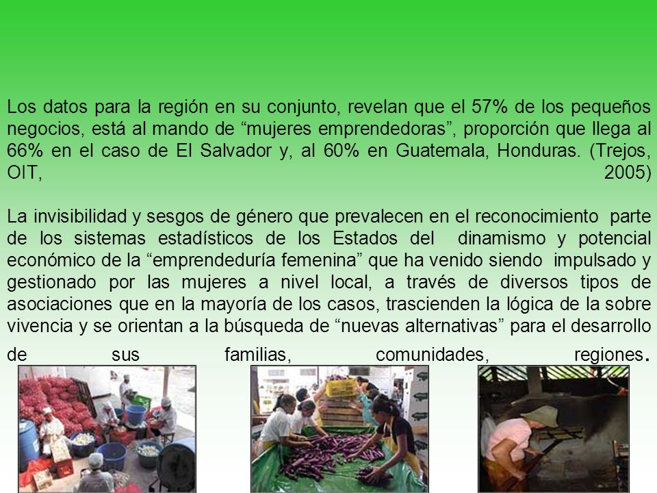 Los datos para la región en su conjunto, revelan que el 57% de los pequeños negocios, está al mando de mujeres emprendedoras , proporción que llega al 66% en el caso de El Salvador y, al 60% en Guatemala, Honduras.