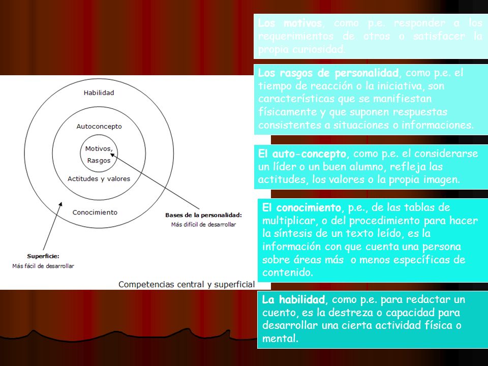 Los motivos, como p.e. responder a los requerimientos de otros o satisfacer la propia curiosidad.