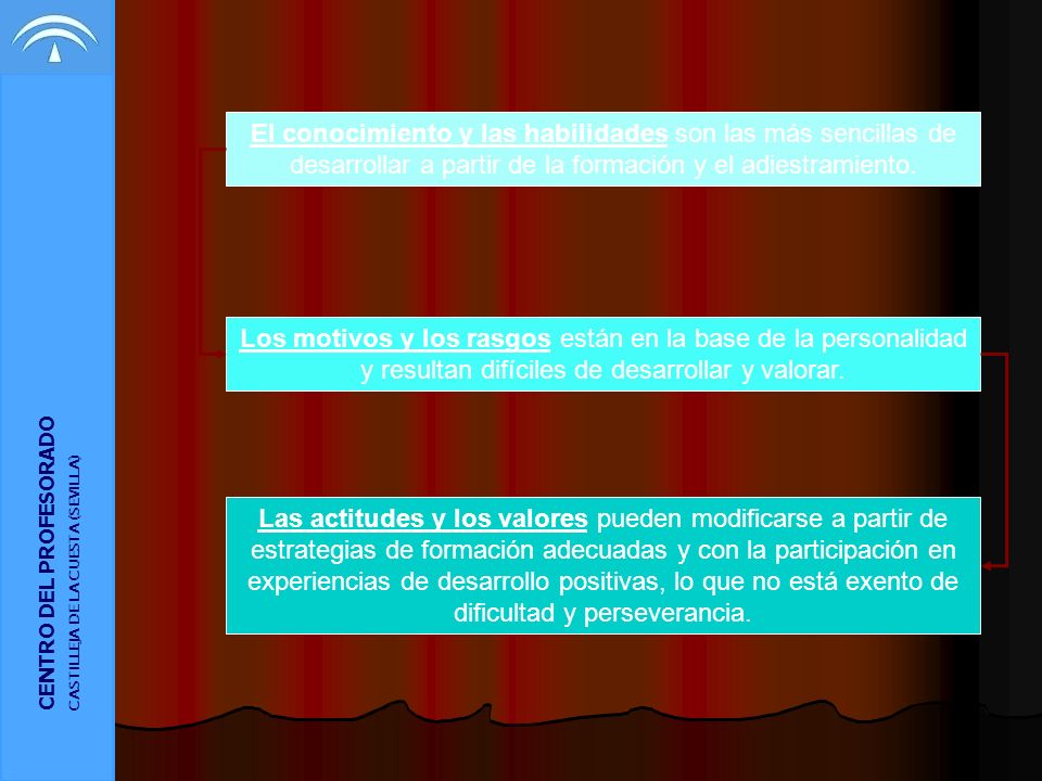 El conocimiento y las habilidades son las más sencillas de desarrollar a partir de la formación y el adiestramiento.