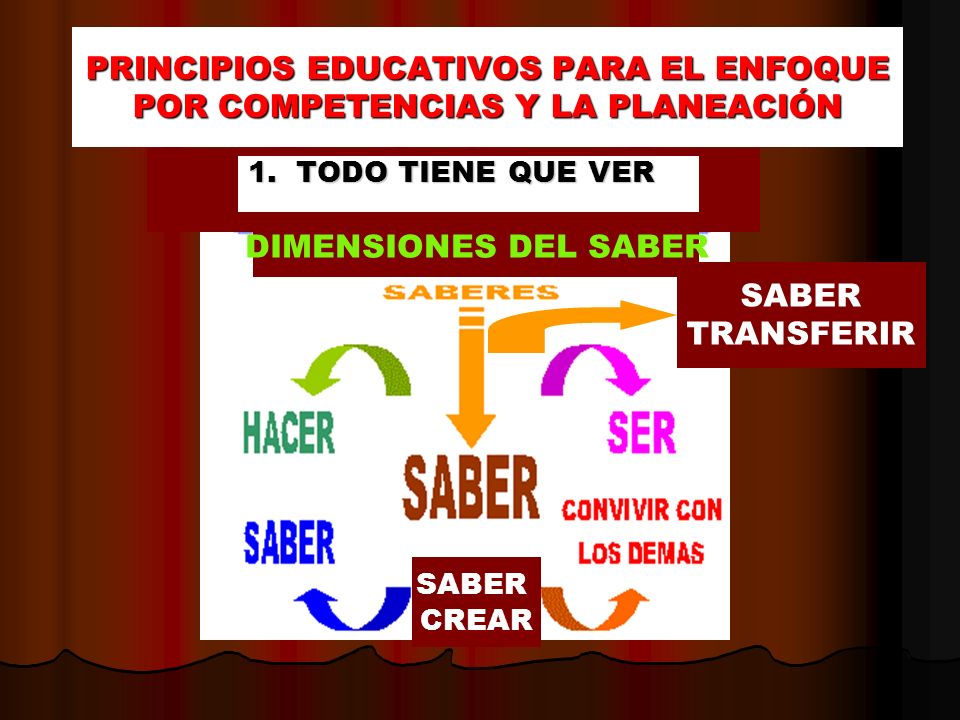 PRINCIPIOS EDUCATIVOS PARA EL ENFOQUE POR COMPETENCIAS Y LA PLANEACIÓN