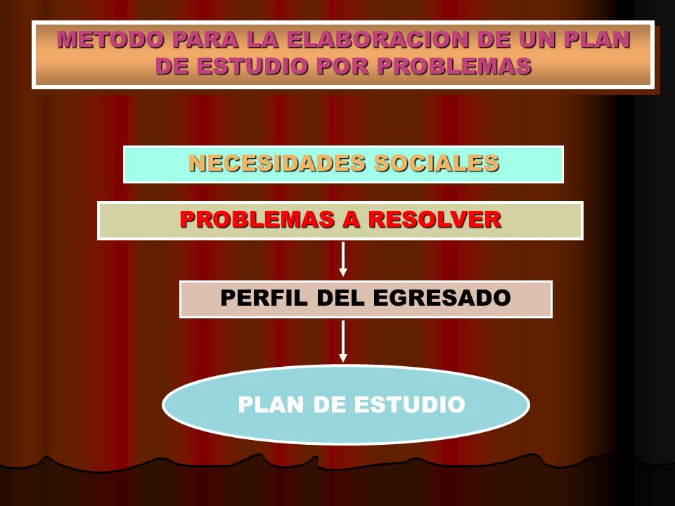 METODO PARA LA ELABORACION DE UN PLAN DE ESTUDIO POR PROBLEMAS