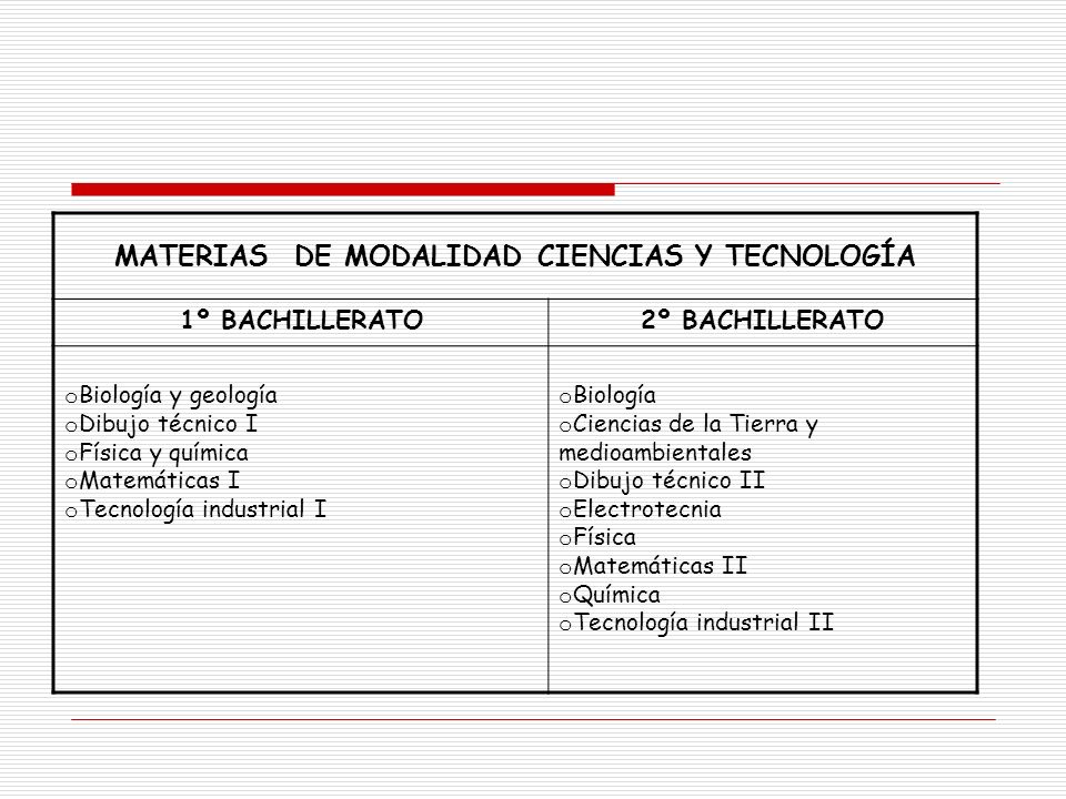MATERIAS DE MODALIDAD CIENCIAS Y TECNOLOGÍA