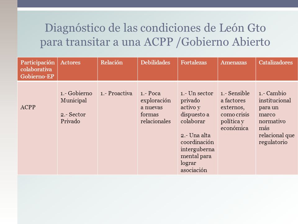 Diagnóstico de las condiciones de León Gto para transitar a una ACPP /Gobierno Abierto