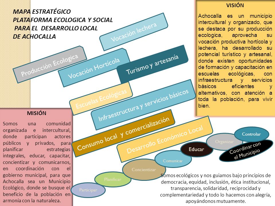 PLATAFORMA ECOLOGICA Y SOCIAL PARA EL DESARROLLO LOCAL DE ACHOCALLA