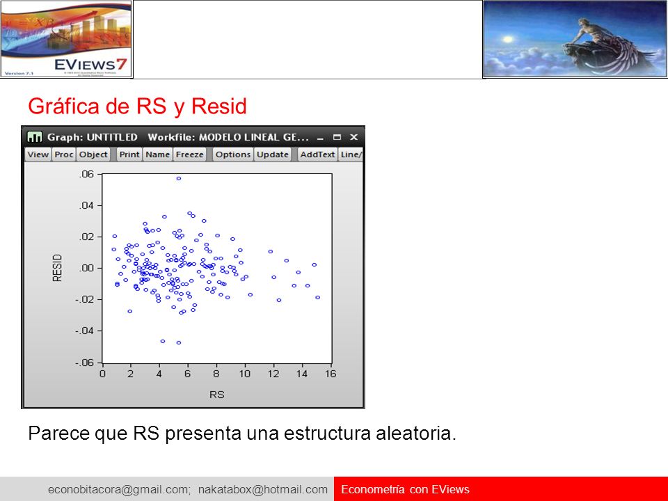 Gráfica de RS y Resid Parece que RS presenta una estructura aleatoria.