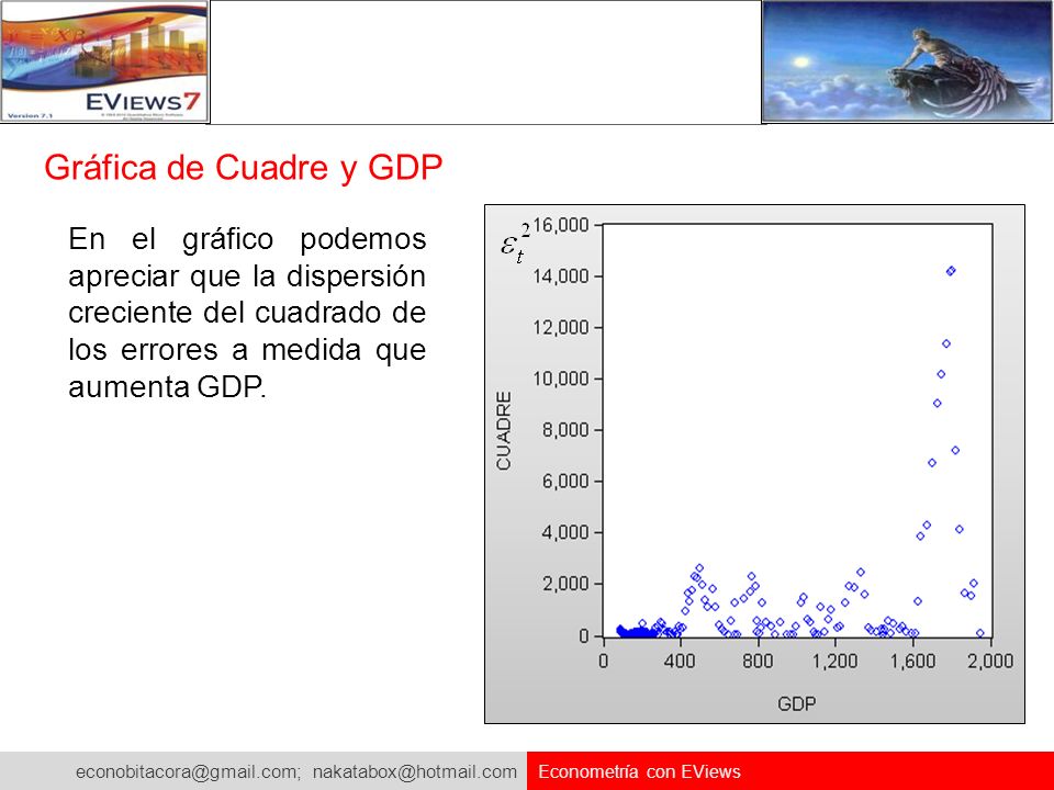 Gráfica de Cuadre y GDP En el gráfico podemos apreciar que la dispersión creciente del cuadrado de los errores a medida que aumenta GDP.