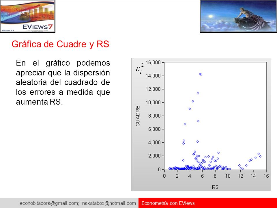 Gráfica de Cuadre y RS En el gráfico podemos apreciar que la dispersión aleatoria del cuadrado de los errores a medida que aumenta RS.