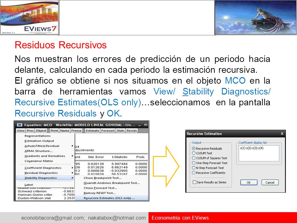 Residuos Recursivos Nos muestran los errores de predicción de un periodo hacia delante, calculando en cada periodo la estimación recursiva.