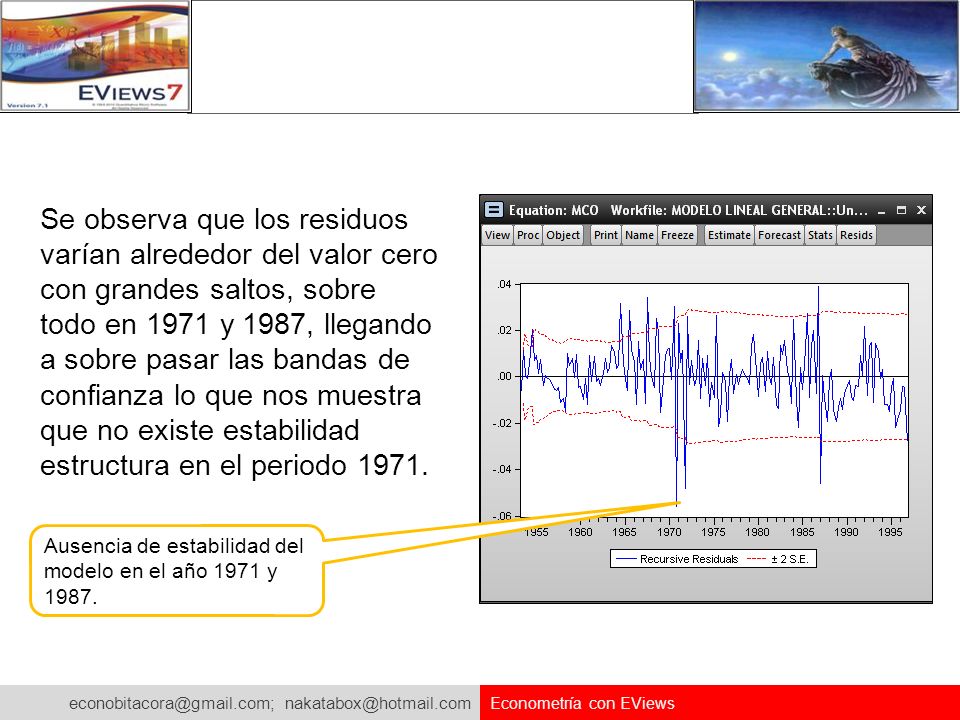 Se observa que los residuos varían alrededor del valor cero con grandes saltos, sobre todo en 1971 y 1987, llegando a sobre pasar las bandas de confianza lo que nos muestra que no existe estabilidad estructura en el periodo 1971.