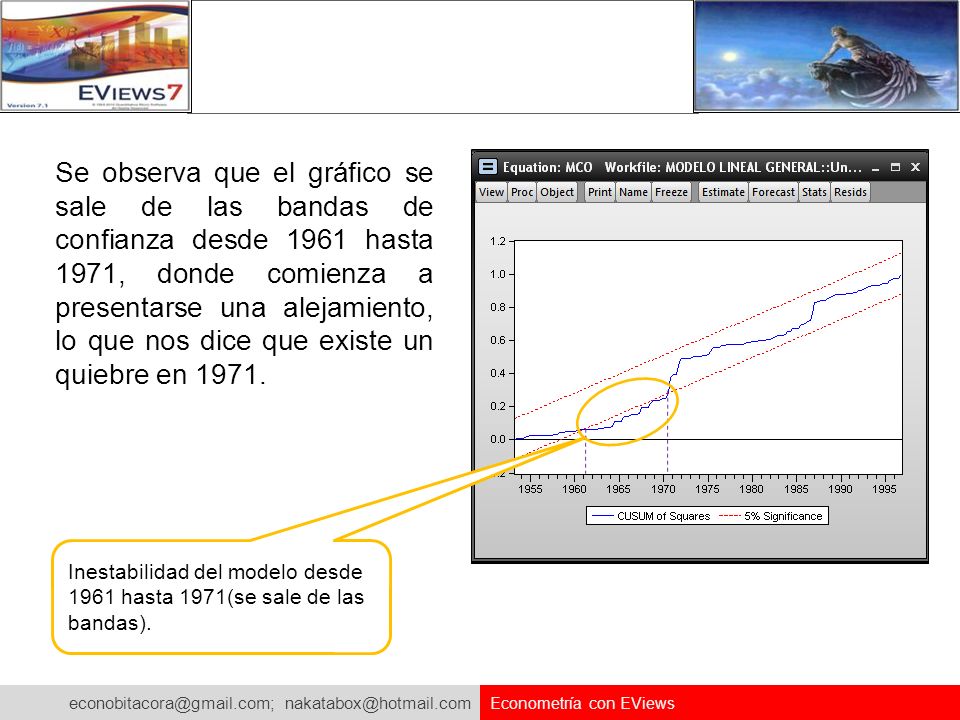 Se observa que el gráfico se sale de las bandas de confianza desde 1961 hasta 1971, donde comienza a presentarse una alejamiento, lo que nos dice que existe un quiebre en 1971.
