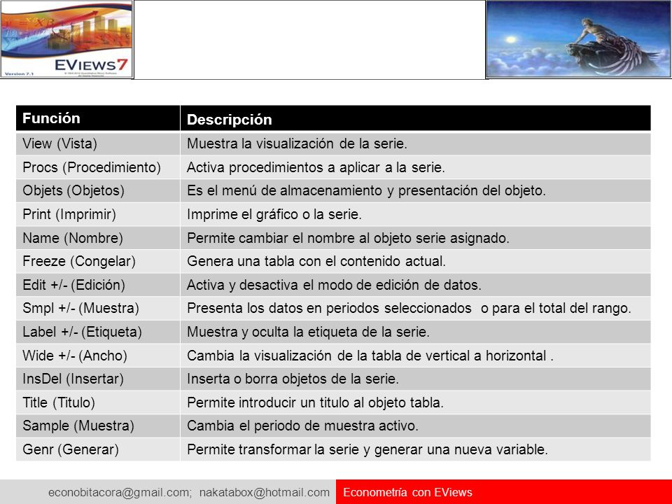 Función Descripción View (Vista) Muestra la visualización de la serie.