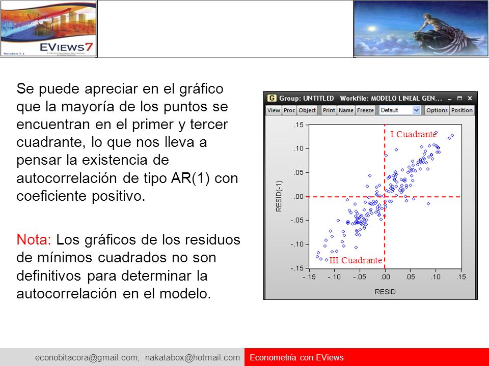Se puede apreciar en el gráfico que la mayoría de los puntos se encuentran en el primer y tercer cuadrante, lo que nos lleva a pensar la existencia de autocorrelación de tipo AR(1) con coeficiente positivo.