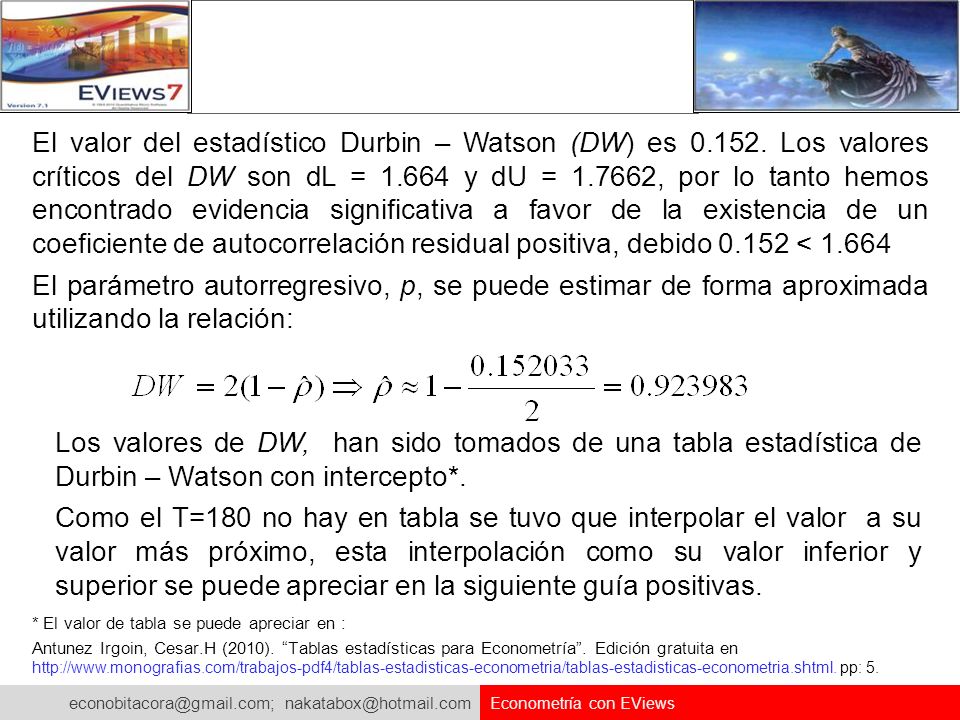 El valor del estadístico Durbin – Watson (DW) es