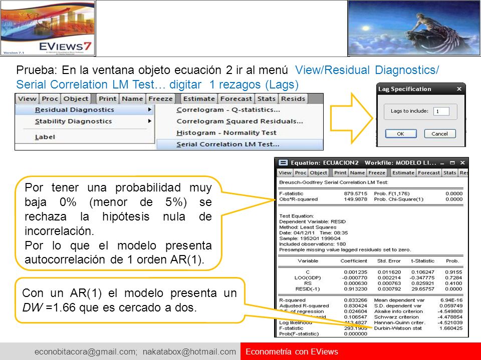 Por lo que el modelo presenta autocorrelación de 1 orden AR(1).