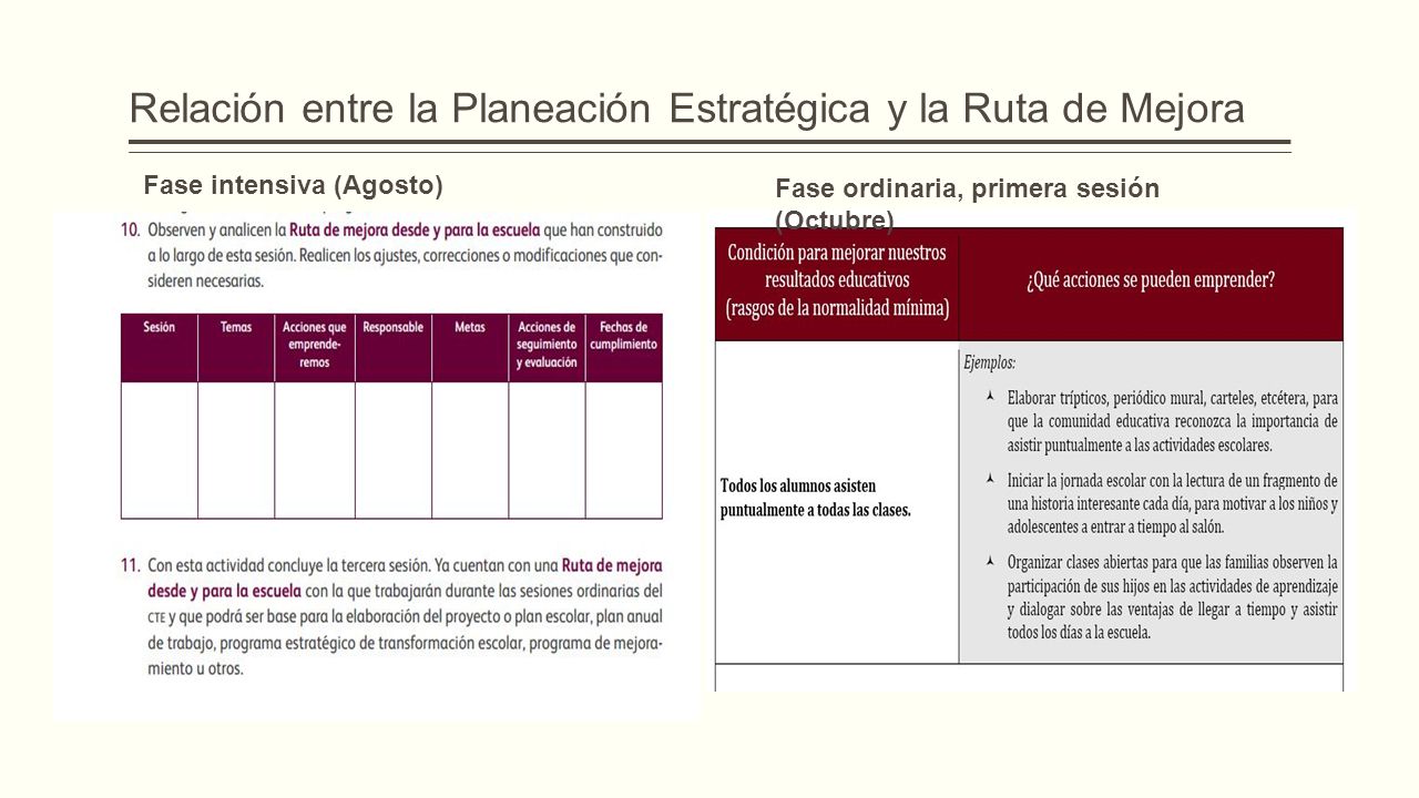 Relación entre la Planeación Estratégica y la Ruta de Mejora