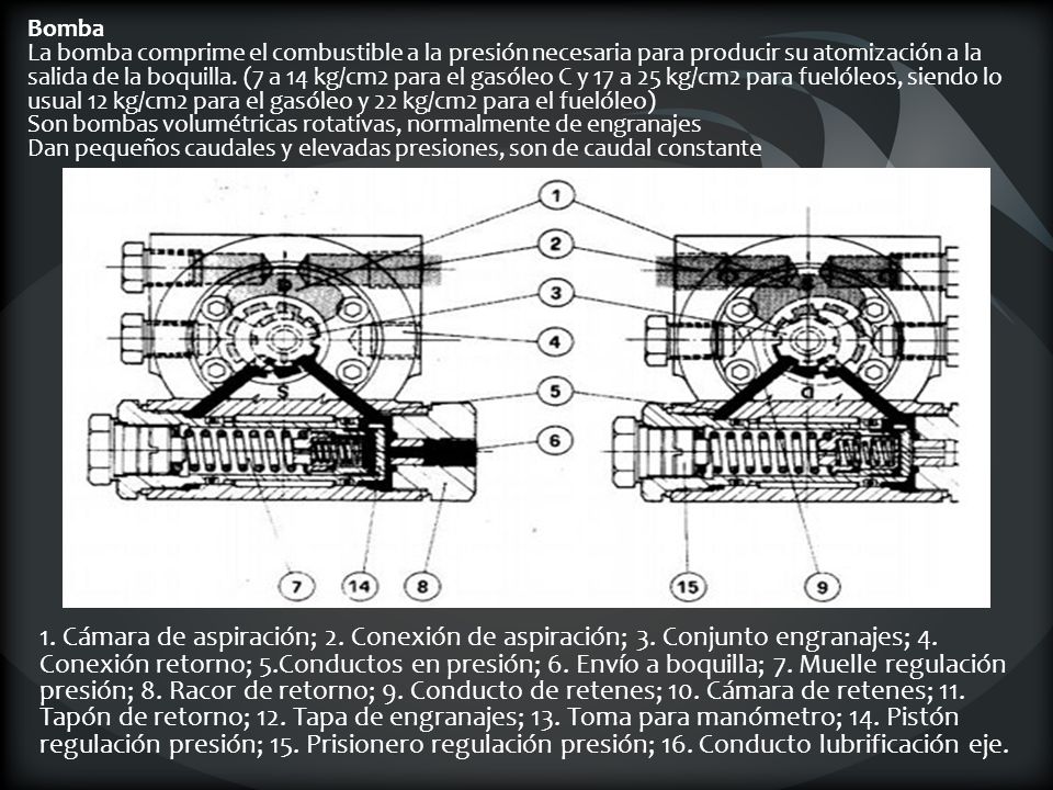 Bomba La bomba comprime el combustible a la presión necesaria para producir su atomización a la salida de la boquilla. (7 a 14 kg/cm2 para el gasóleo C y 17 a 25 kg/cm2 para fuelóleos, siendo lo usual 12 kg/cm2 para el gasóleo y 22 kg/cm2 para el fuelóleo) Son bombas volumétricas rotativas, normalmente de engranajes Dan pequeños caudales y elevadas presiones, son de caudal constante