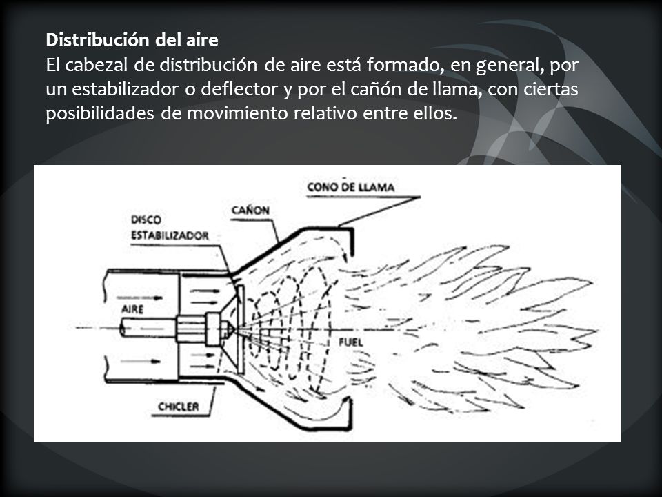 Distribución del aire El cabezal de distribución de aire está formado, en general, por un estabilizador o deflector y por el cañón de llama, con ciertas posibilidades de movimiento relativo entre ellos.