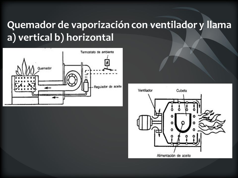 Quemador de vaporización con ventilador y llama a) vertical b) horizontal