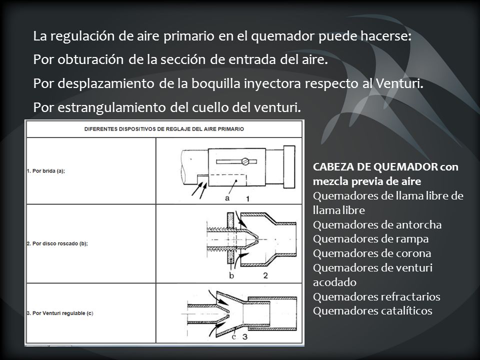 La regulación de aire primario en el quemador puede hacerse: