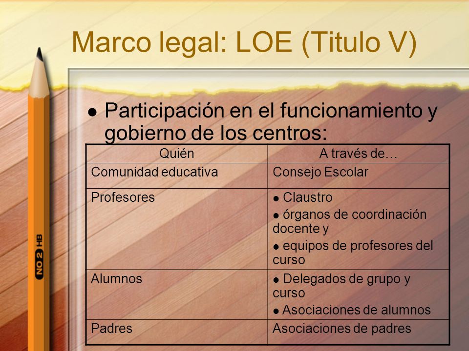 Marco legal: LOE (Titulo V)