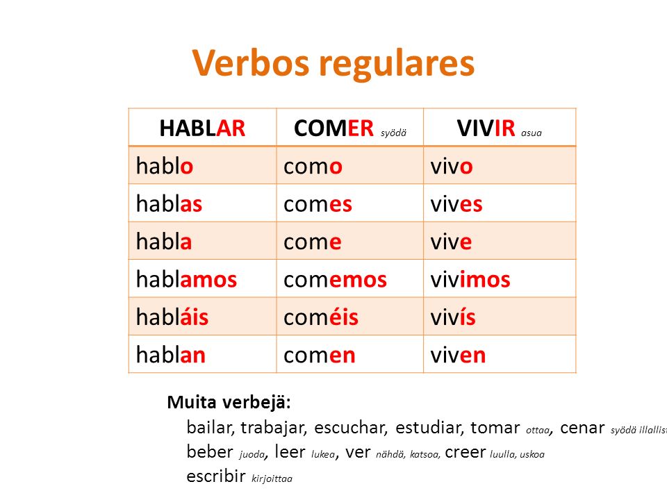 Verbos regulares HABLAR COMER syödä VIVIR asua hablo como vivo hablas