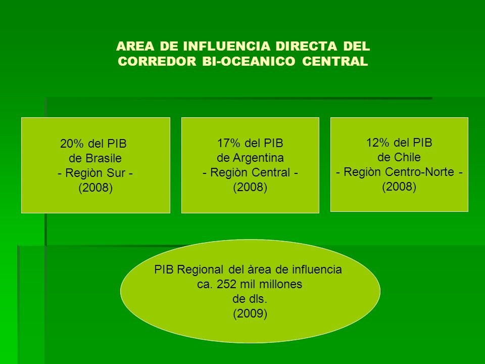 AREA DE INFLUENCIA DIRECTA DEL CORREDOR BI-OCEANICO CENTRAL