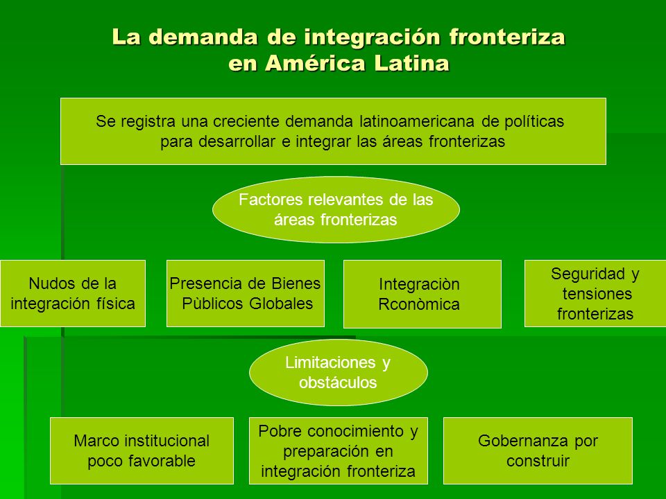 La demanda de integración fronteriza en América Latina
