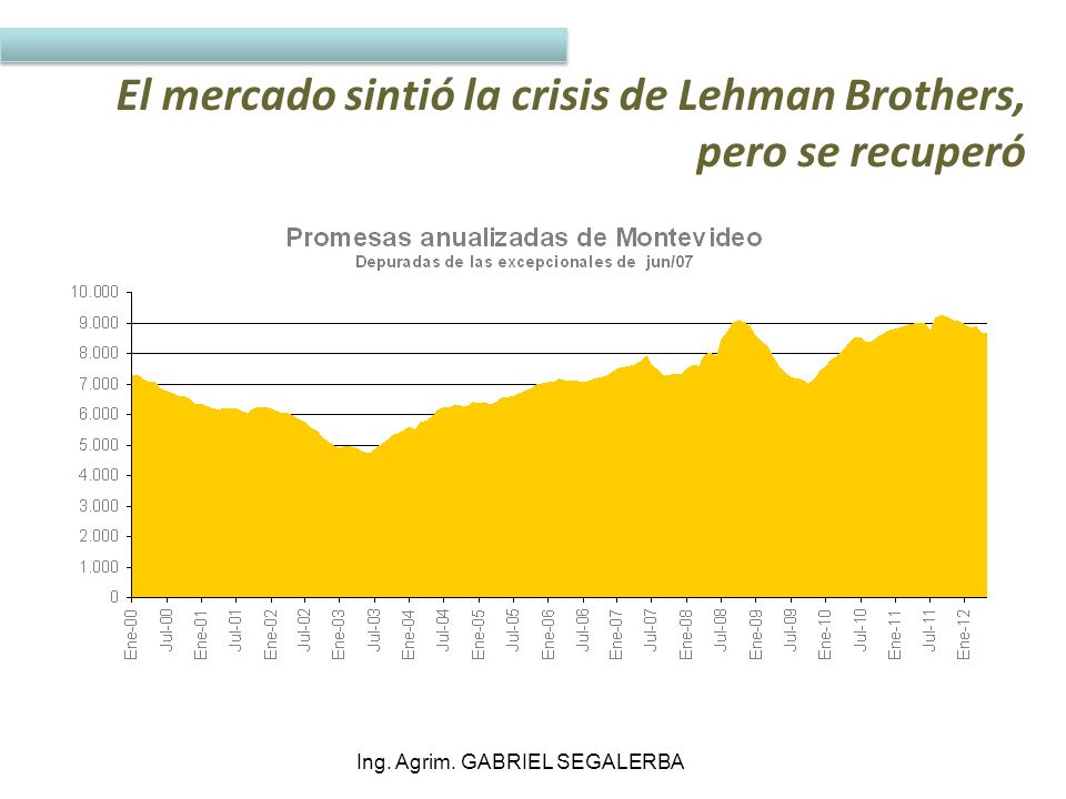 El mercado sintió la crisis de Lehman Brothers, pero se recuperó
