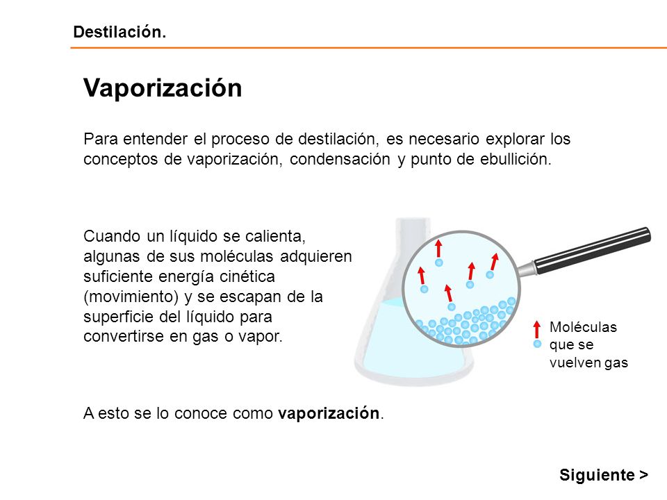 Vaporización Para entender el proceso de destilación, es necesario explorar los conceptos de vaporización, condensación y punto de ebullición.