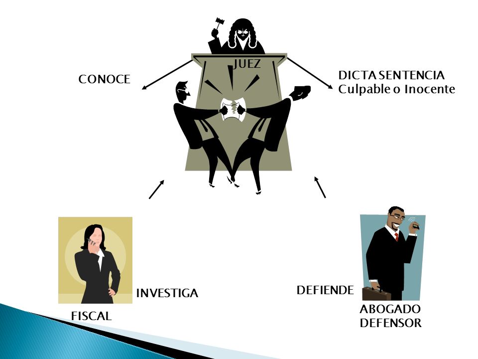 JUEZ DICTA SENTENCIA Culpable o Inocente CONOCE ABOGADO DEFENSOR DEFIENDE FISCAL INVESTIGA
