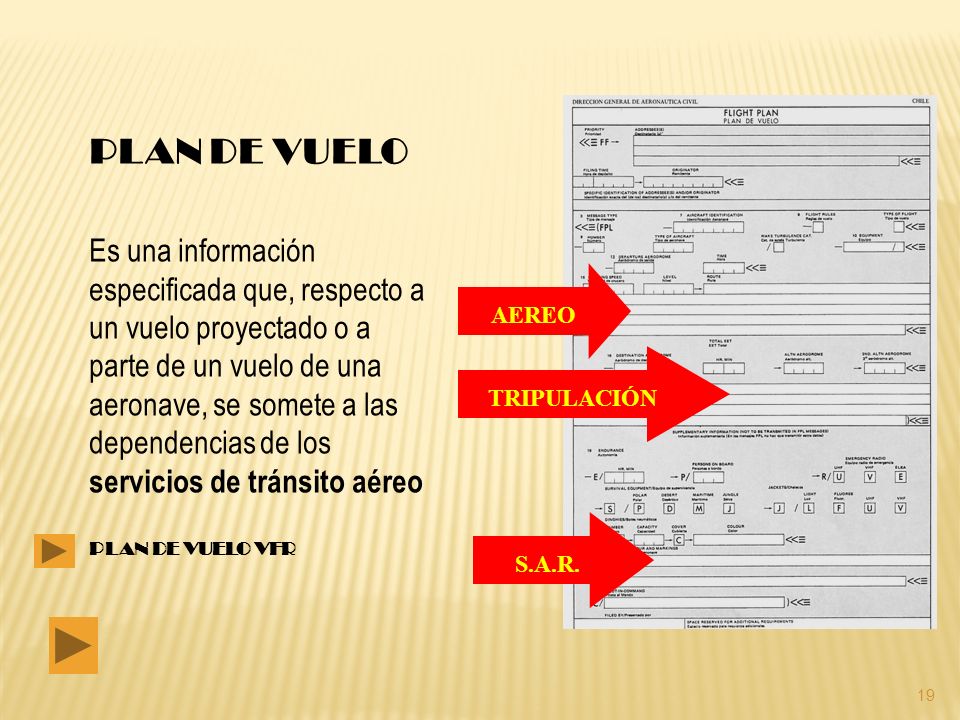 PLAN DE VUELO Es una información especificada que, respecto a un vuelo proyectado o a.
