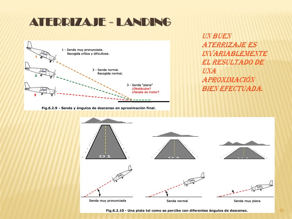 ATERRIZAJE - LANDING Un buen aterrizaje es invariablemente el resultado de una aproximación bien efectuada.