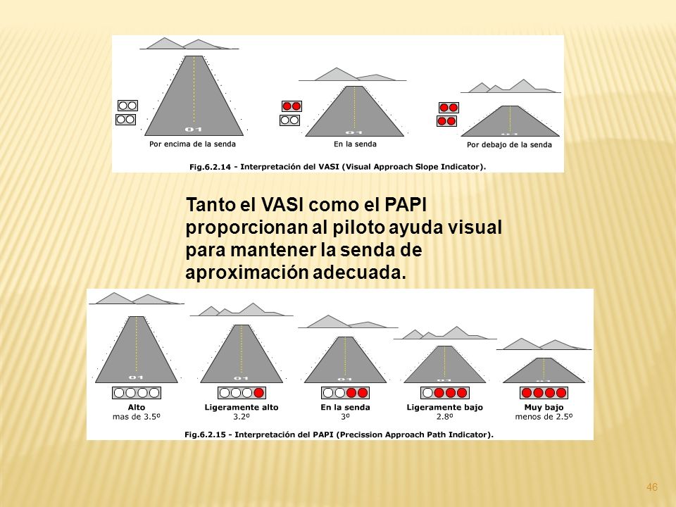 Tanto el VASI como el PAPI proporcionan al piloto ayuda visual para mantener la senda de aproximación adecuada.