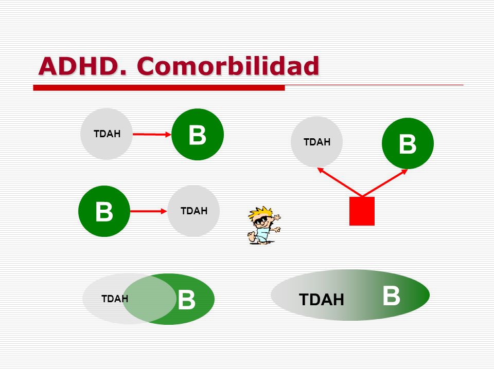 ADHD. Comorbilidad TDAH B TDAH B B TDAH TDAH B TDAH B