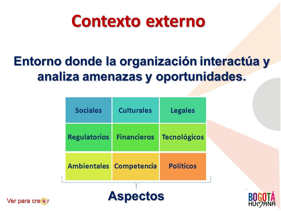 Contexto externo Entorno donde la organización interactúa y analiza amenazas y oportunidades. Sociales.