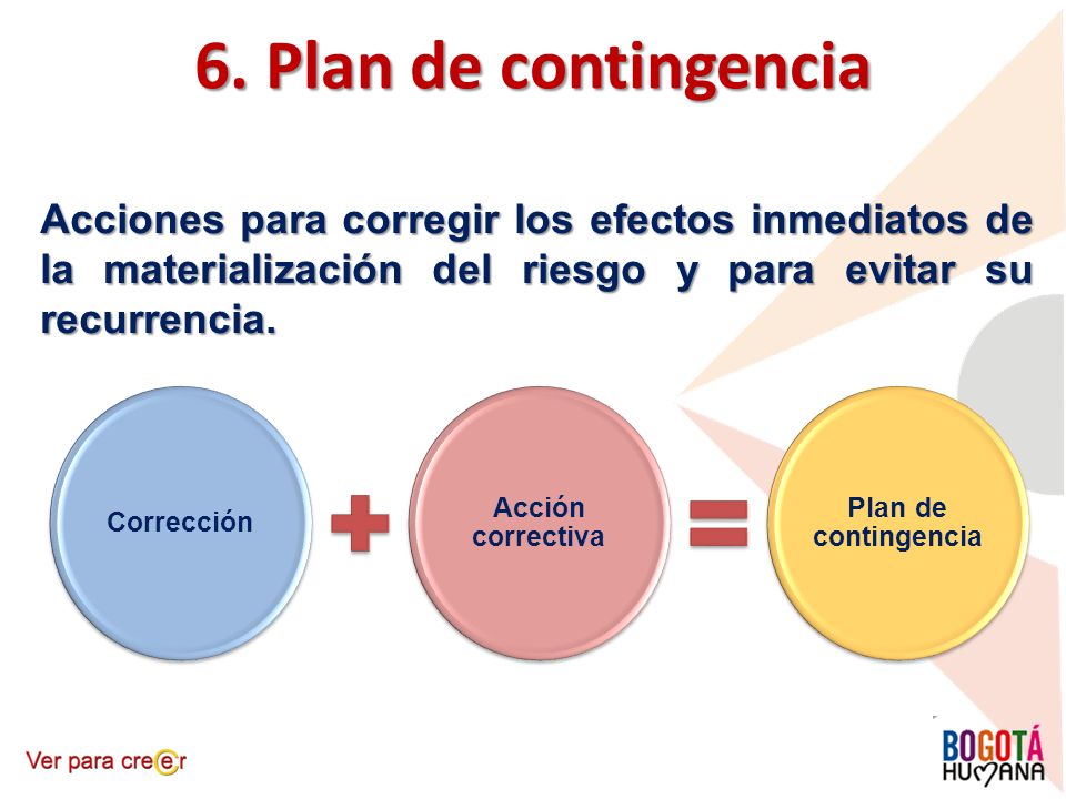 6. Plan de contingencia Acciones para corregir los efectos inmediatos de la materialización del riesgo y para evitar su recurrencia.