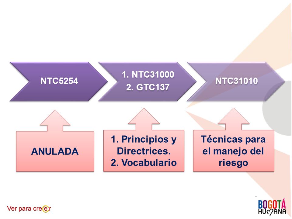 1. Principios y Directrices. Técnicas para el manejo del riesgo