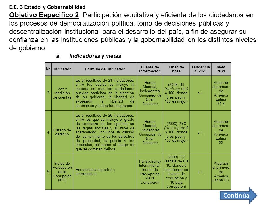 E.E. 3 Estado y Gobernabilidad Objetivo Específico 2: Participación equitativa y eficiente de los ciudadanos en los procesos de democratización política, toma de decisiones públicas y descentralización institucional para el desarrollo del país, a fin de asegurar su confianza en las instituciones públicas y la gobernabilidad en los distintos niveles de gobierno