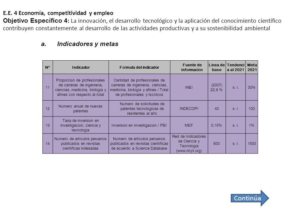 E.E. 4 Economía, competitividad y empleo Objetivo Específico 4: La innovación, el desarrollo tecnológico y la aplicación del conocimiento científico contribuyen constantemente al desarrollo de las actividades productivas y a su sostenibilidad ambiental