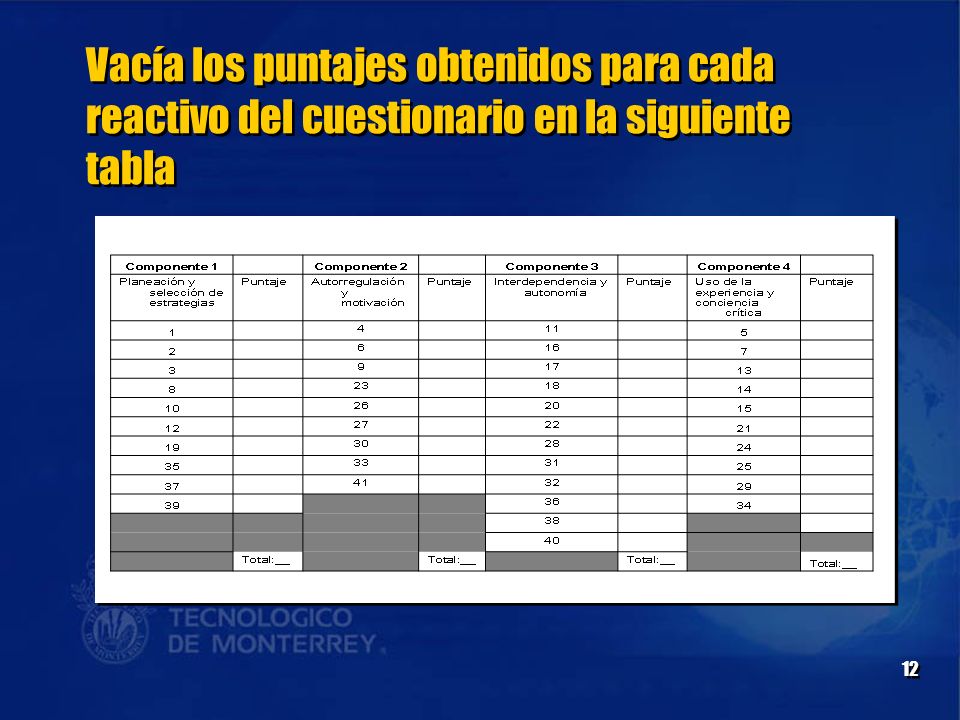Vacía los puntajes obtenidos para cada reactivo del cuestionario en la siguiente tabla