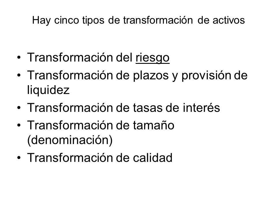 Hay cinco tipos de transformación de activos